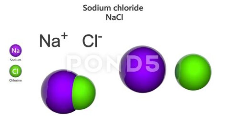 When should I restore NCCL?