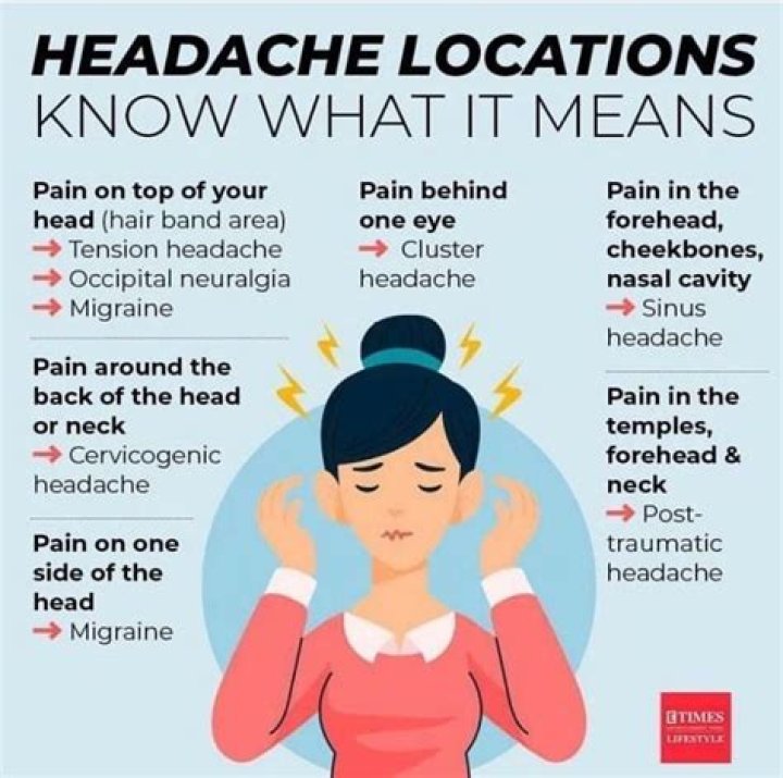 Where are pregnancy headaches located?