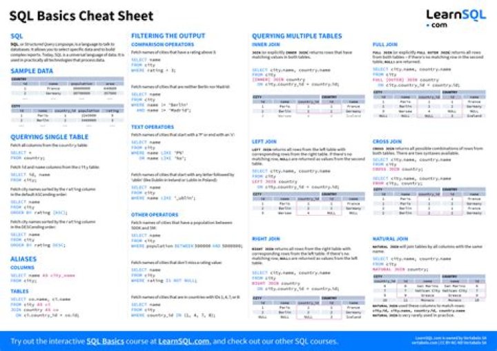 Where can I learn MySQL for free?