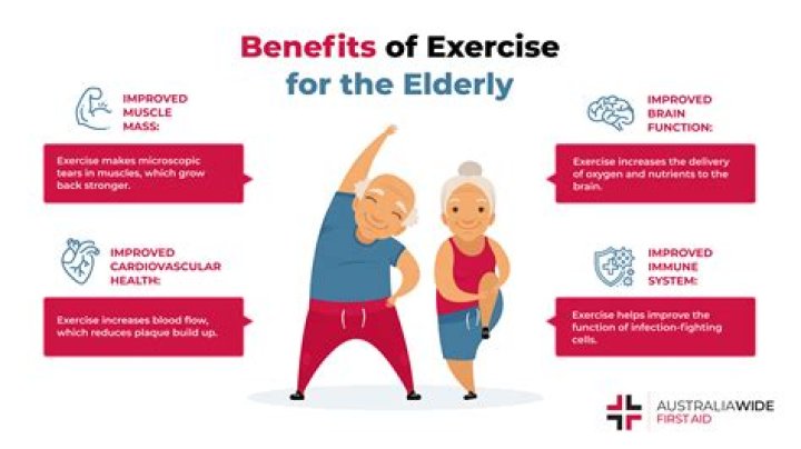 Where do the elderly live when they have no money?