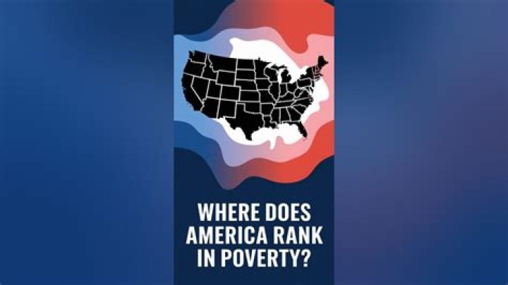 Where does America rank in poverty?