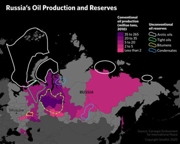 Where does Russia get its oil from?