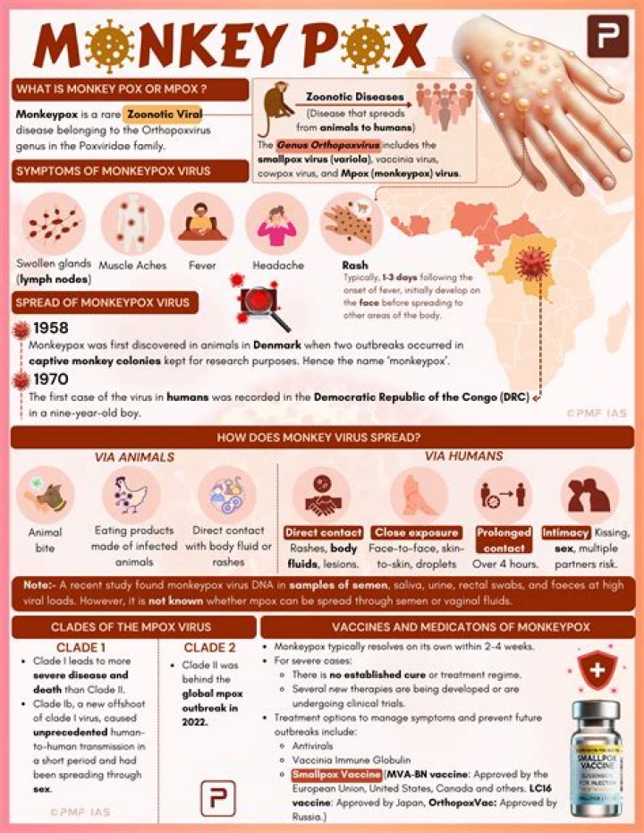 Where is the monkeypox outbreak?