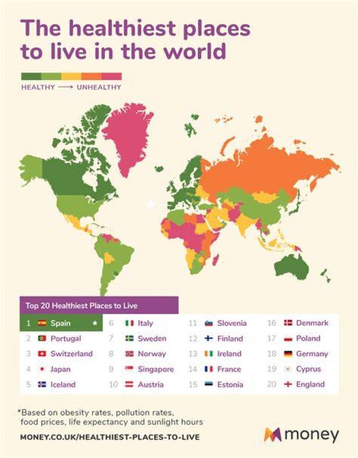 Where is the most healthiest place to live?