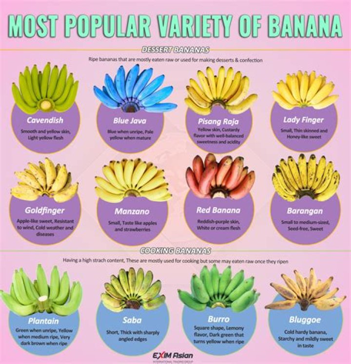 Where is the sweetest banana in the world?