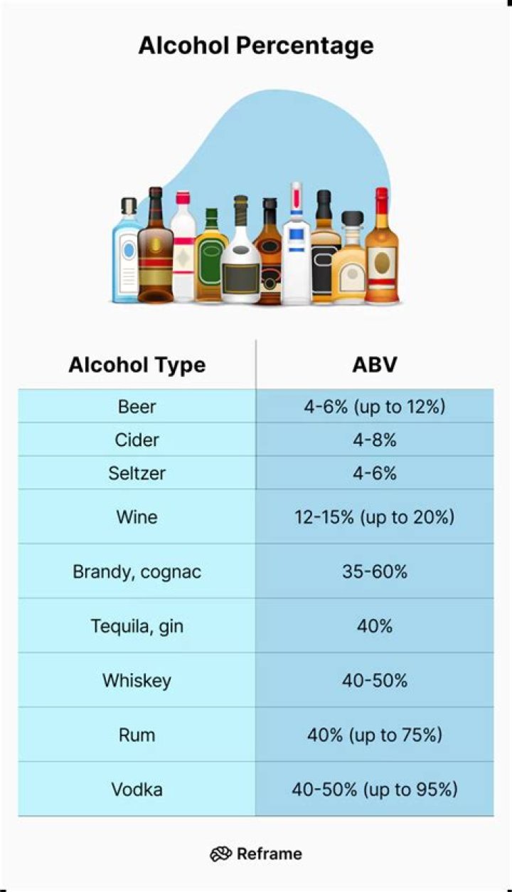 Which alcohol is the best fuel?