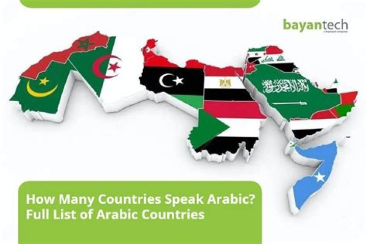 Which Arabic is spoken in UAE?