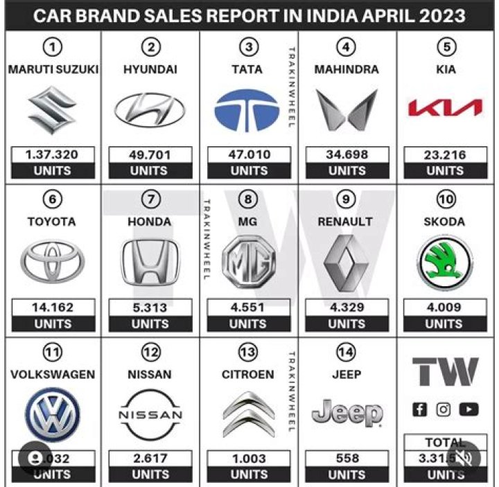 Which car brand is best in India?