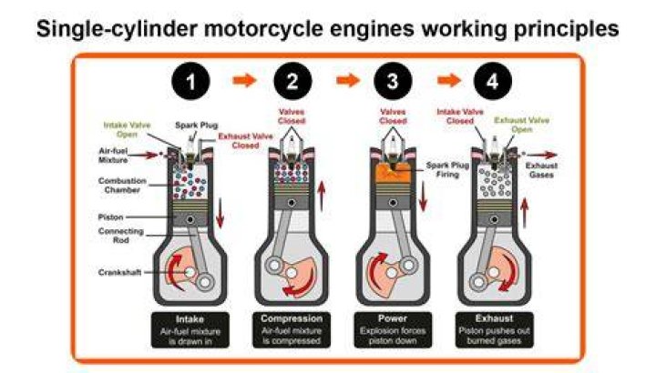 Which company engine is best for bike?