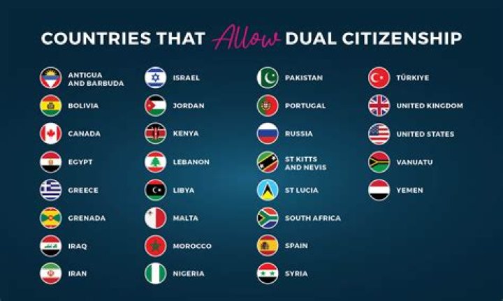 Which country has easiest citizenship?