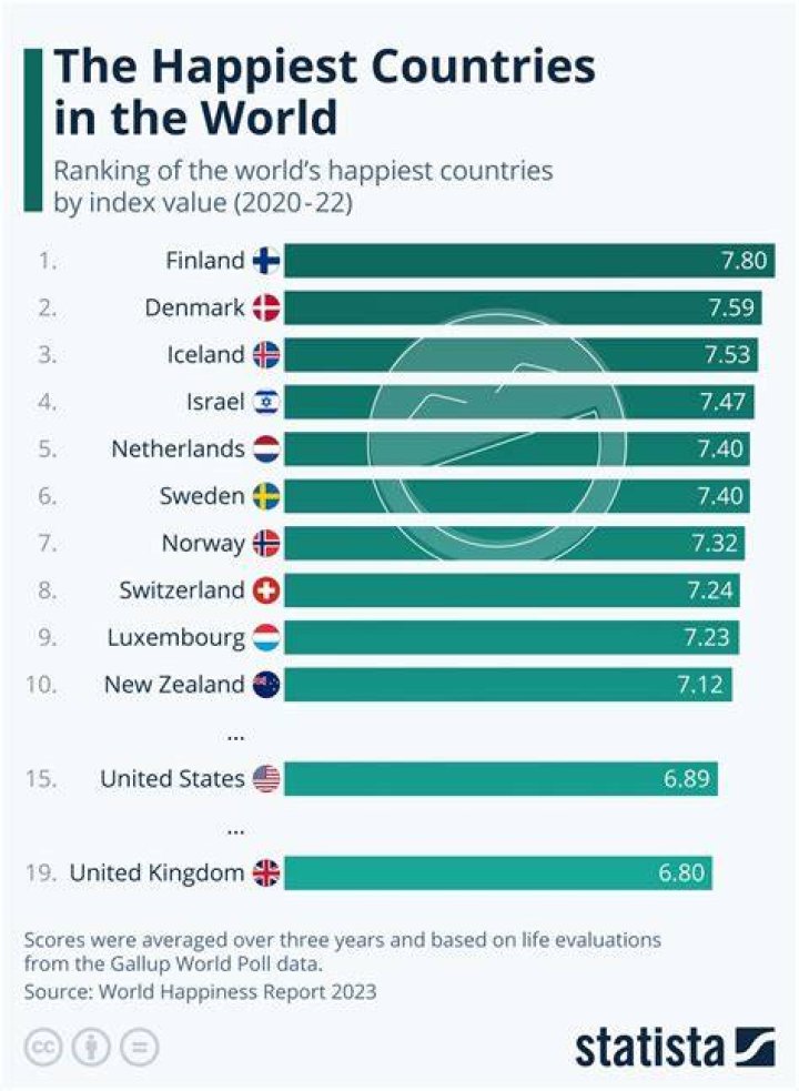 Which country has the hardest exams?