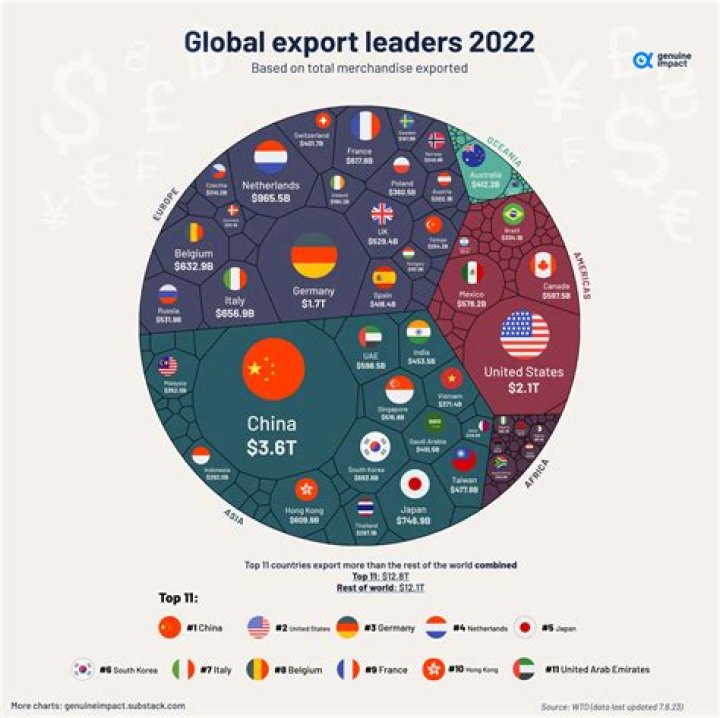 Which country is looking for teachers?