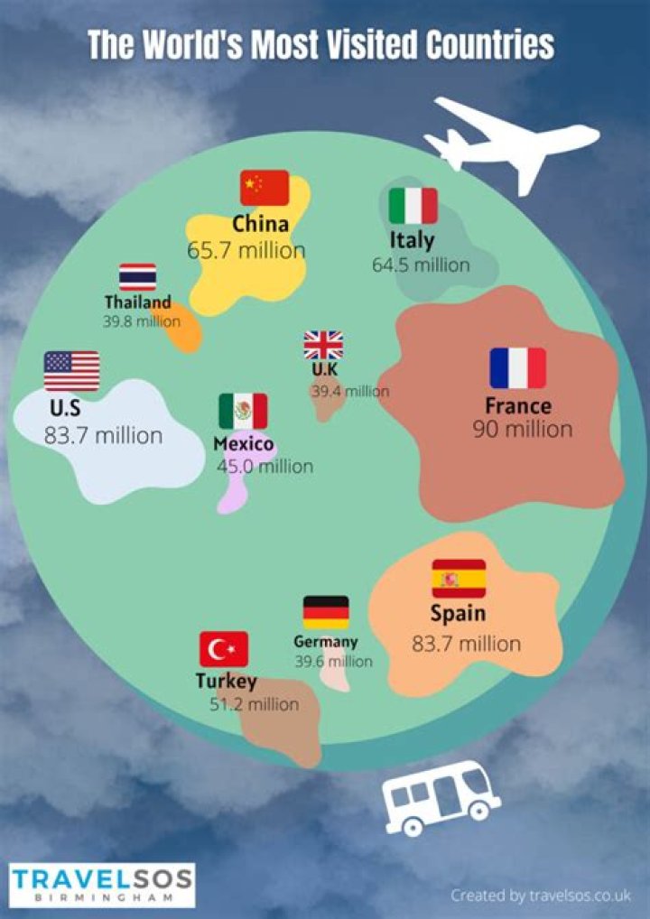 Which country you should not visit?