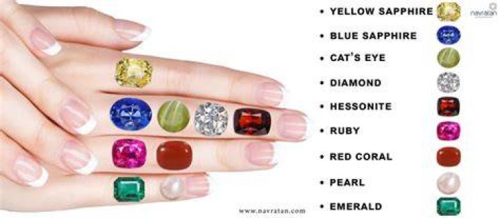Which finger should I wear my birthstone?