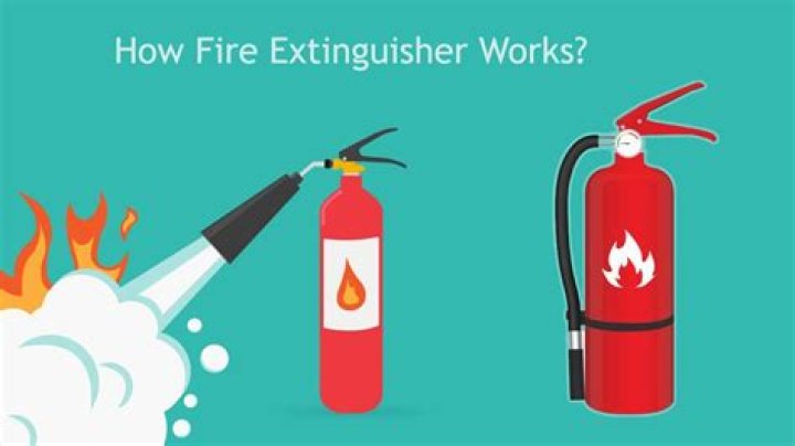 Which gas is used in fire extinguisher?