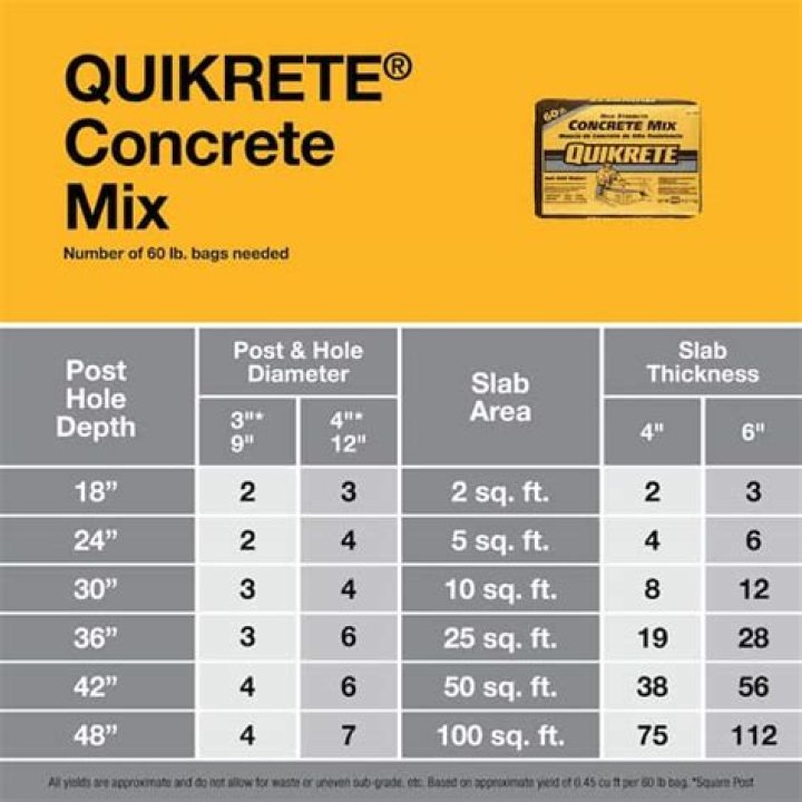 Which is better Sakrete or Quikrete?