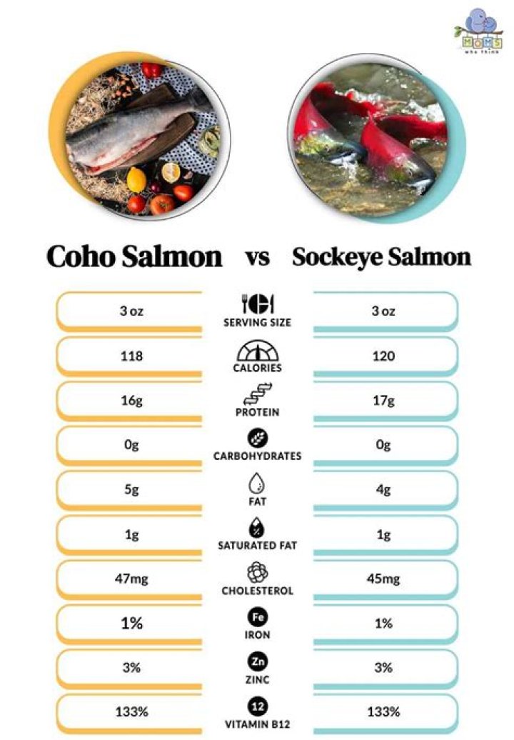 Which is better sockeye or pink salmon?