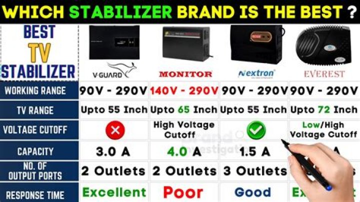 Which is better UPS or stabilizer for LED TV?