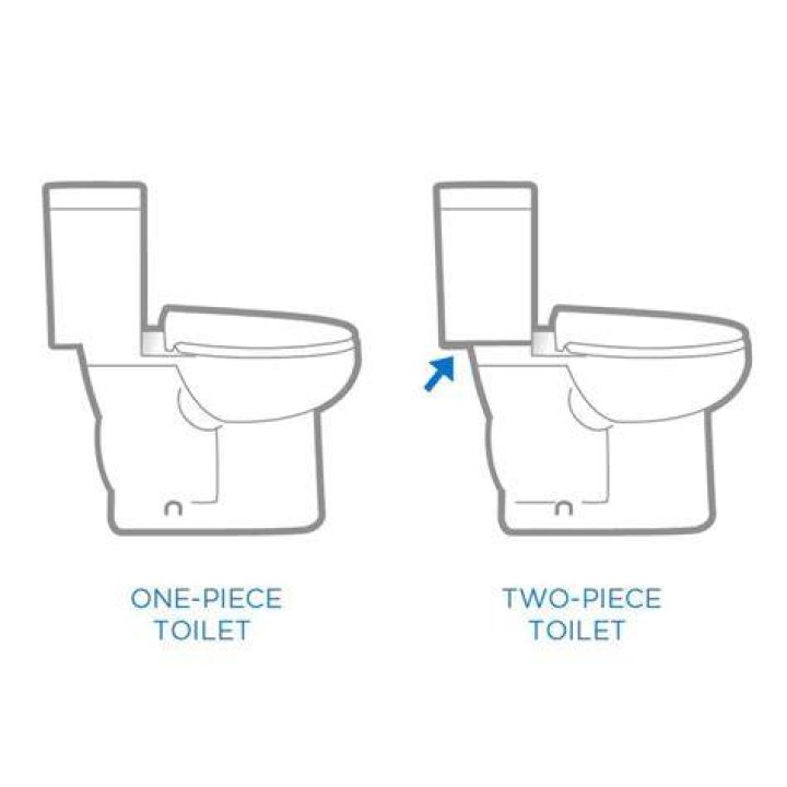 Which is easier to install one piece or two-piece toilet?