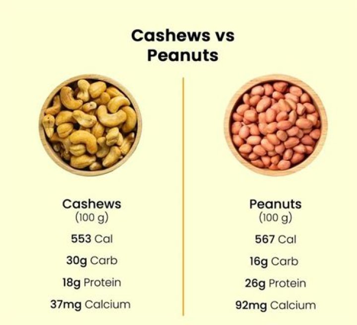 Which is healthier peanuts or cashews?