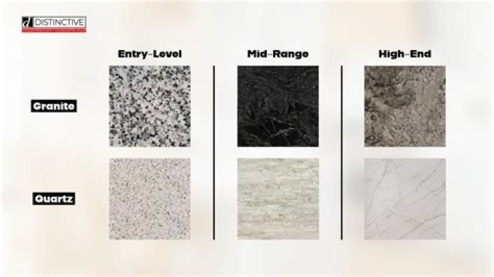 Which is more stain resistant granite or quartzite?