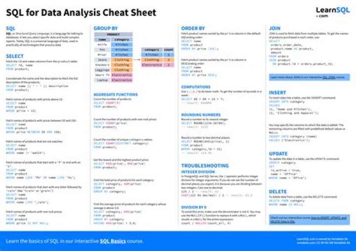 Which is the best site to learn SQL?