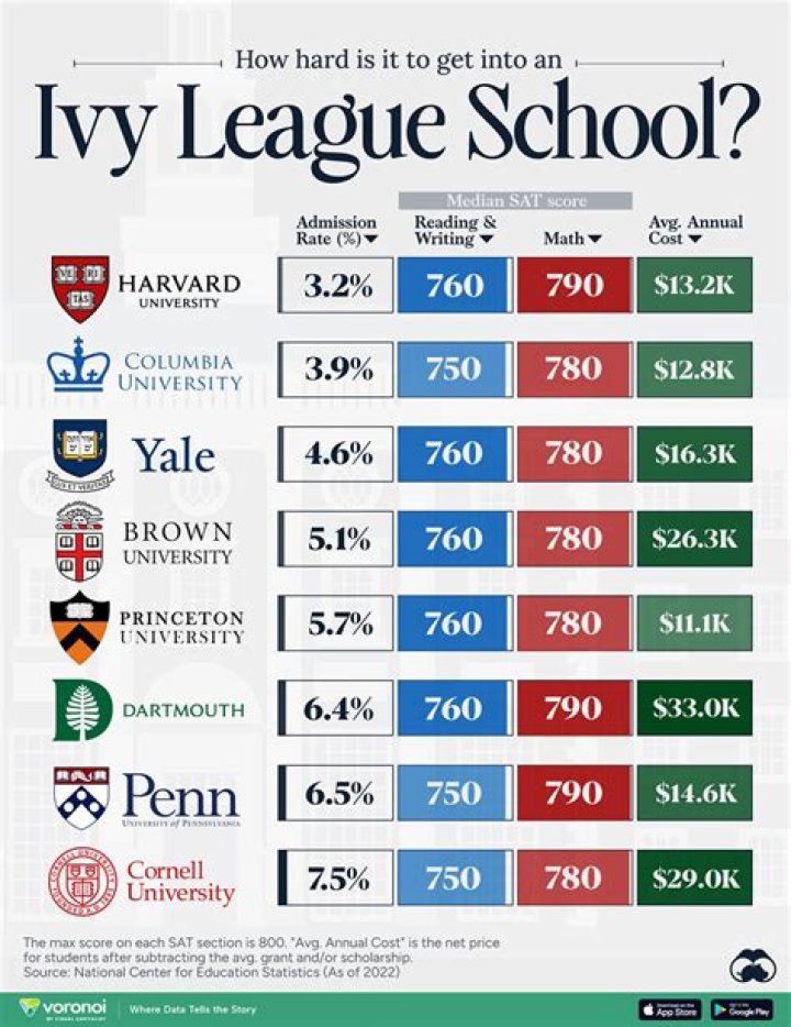 Which Ivy League is best for black students?