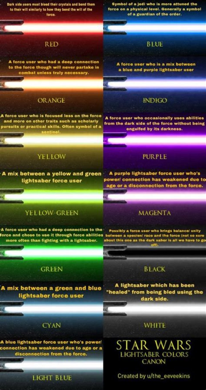 Which lightsaber color is the rarest?