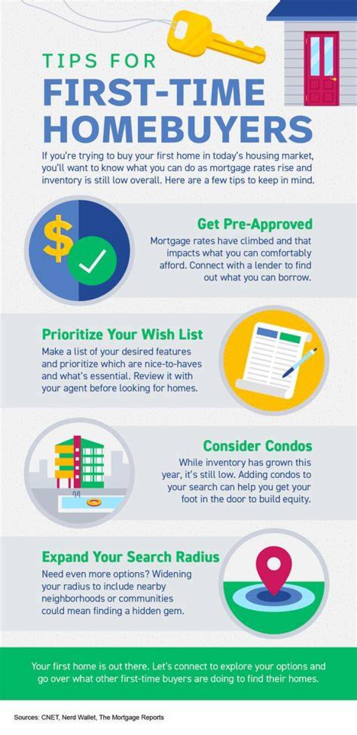 Which loan is best for first-time home buyers?