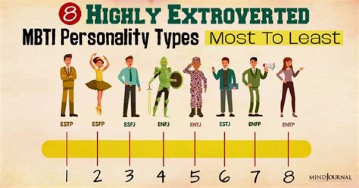 Which MBTI is hardest to manipulate?