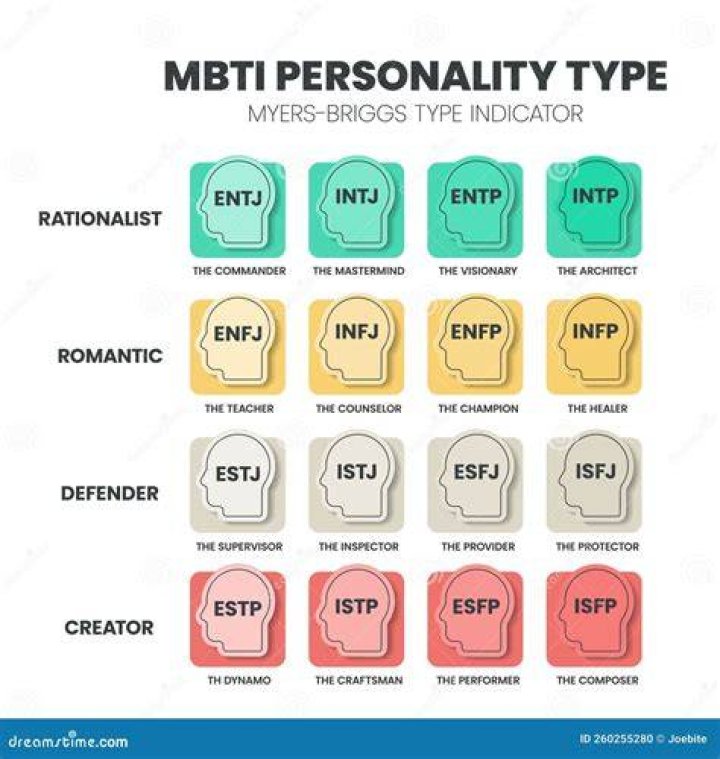 Which MBTI type is the most independent?