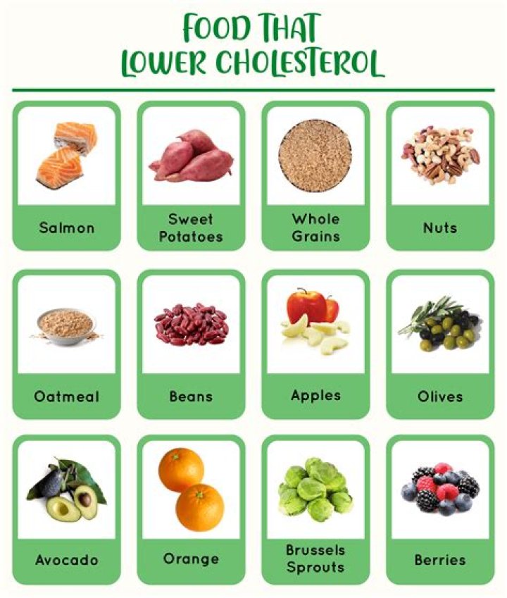 Which meat is lowest in cholesterol?