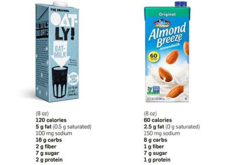 Which milk is better oat or almond?