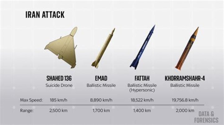Which missile was recently tested by India?