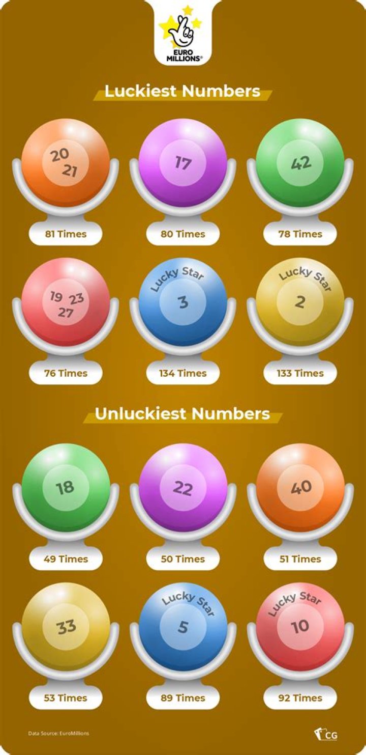 Which number is lucky for lottery?