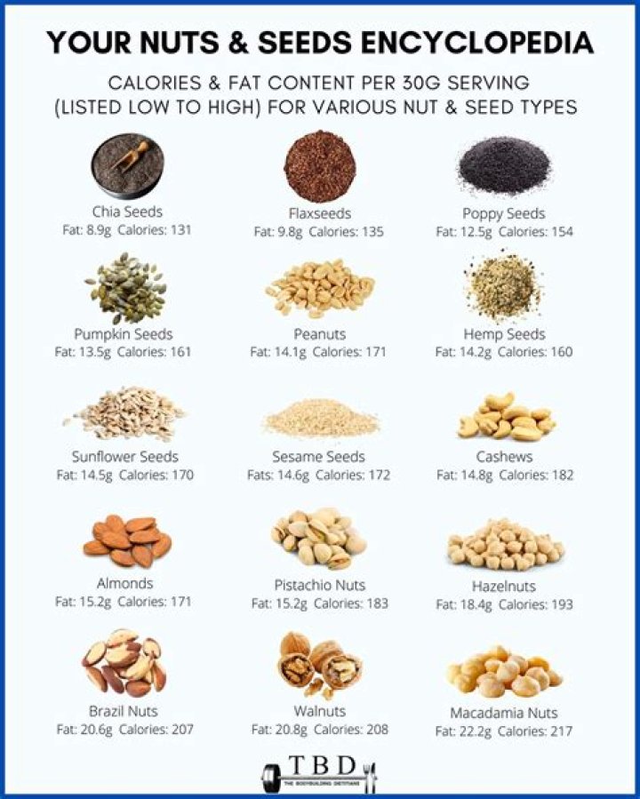 Which nuts should you eat everyday?