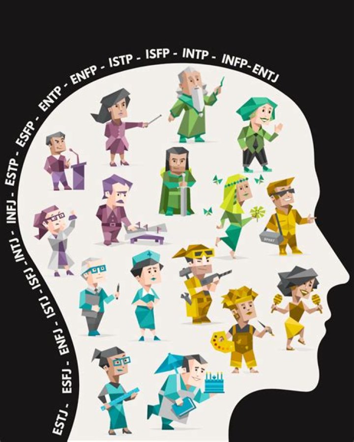 Which of the 16 personalities is Obama?