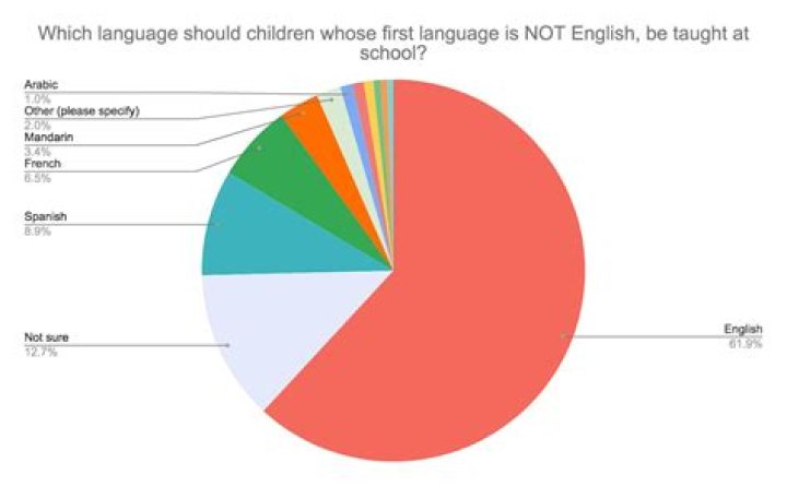 Which of the following is not a language component?
