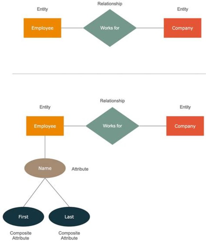 Which of the following is the term for the relationship between one element and another within a design?