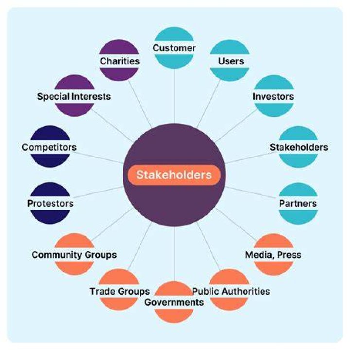 Which of the following roles could be multiple stakeholders or a community?
