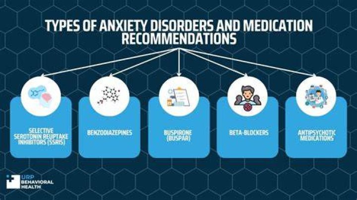 Which of the following symptoms is most commonly associated an anxiety disorder?