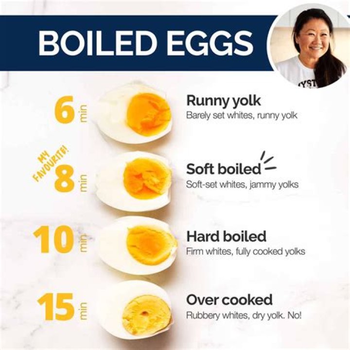 Which part of the egg is better for you?