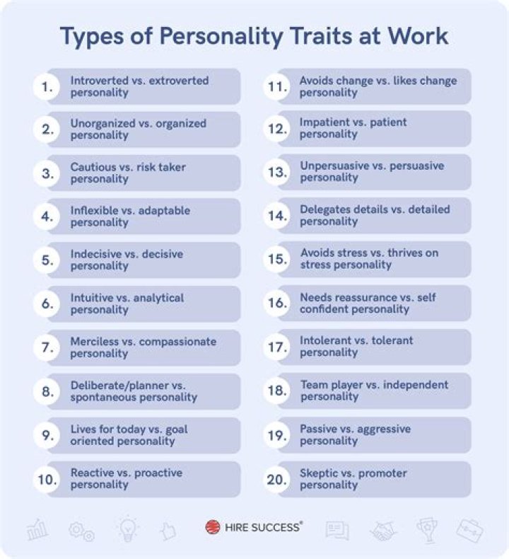 Which personality type is the most empathetic?