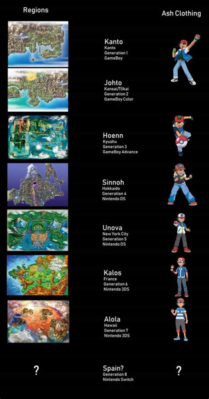 Which Pokemon region has the most Legendaries?