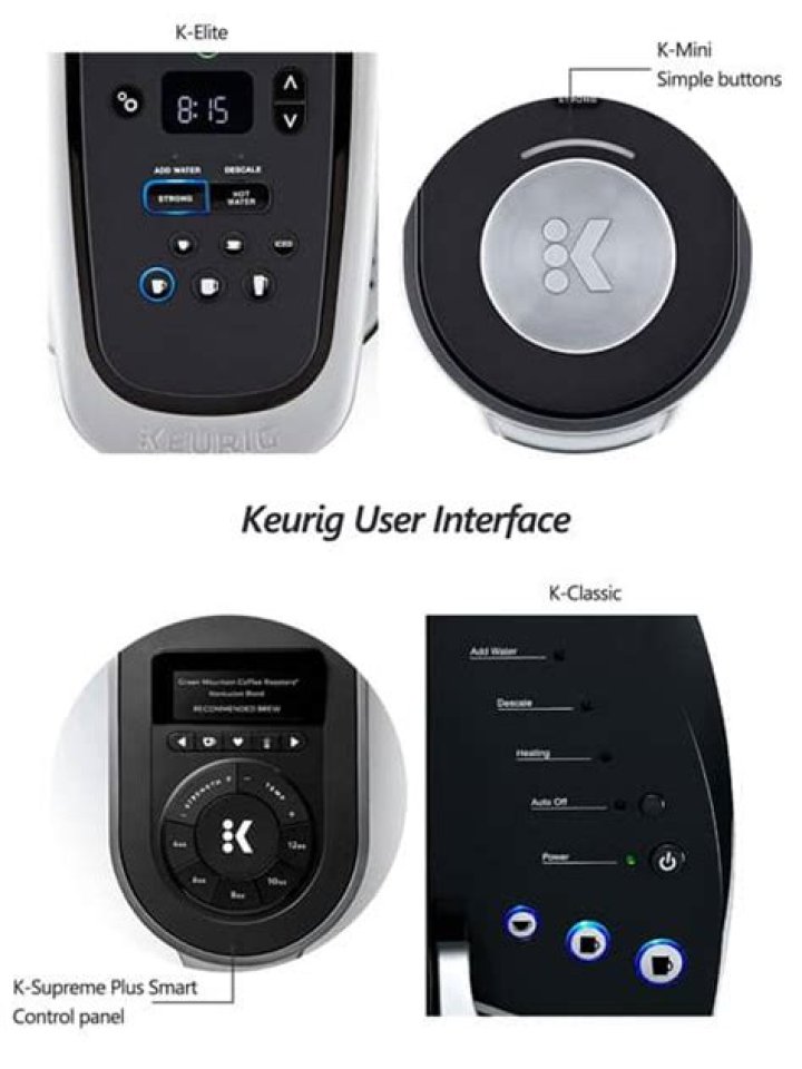 Which setting is the 8 oz setting on Keurig?