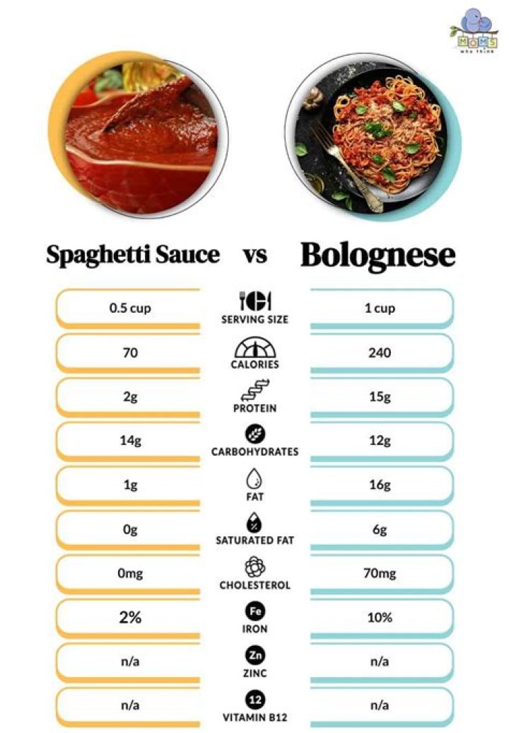 Which spaghetti sauce is the healthiest?