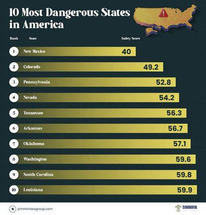 Which US state has the most drivers?