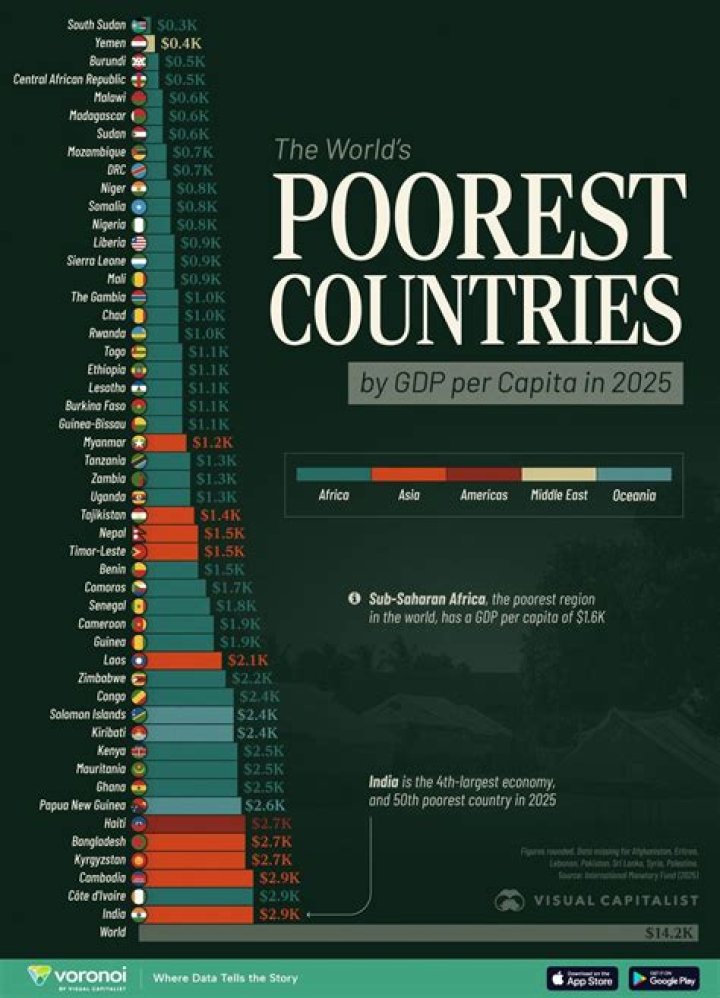 Who are poorest of poor?