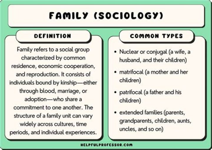 Who are the three father of sociology?