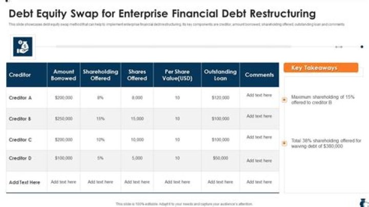 Who benefits from debt for equity swaps?